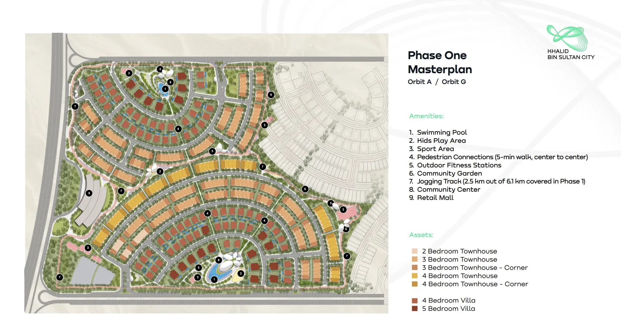 Khalid Bin Sultan City Master Plan